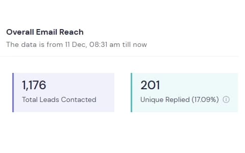 Client stats: 201 replies (17,09%)