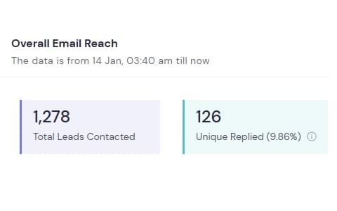 Client stats: 126 replies (9,86%)