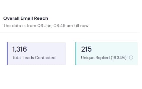Client stats: 215 replies (16,34%)
