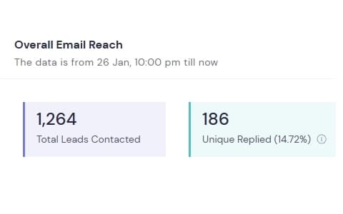 Client stats: 186 replies (14,72%)